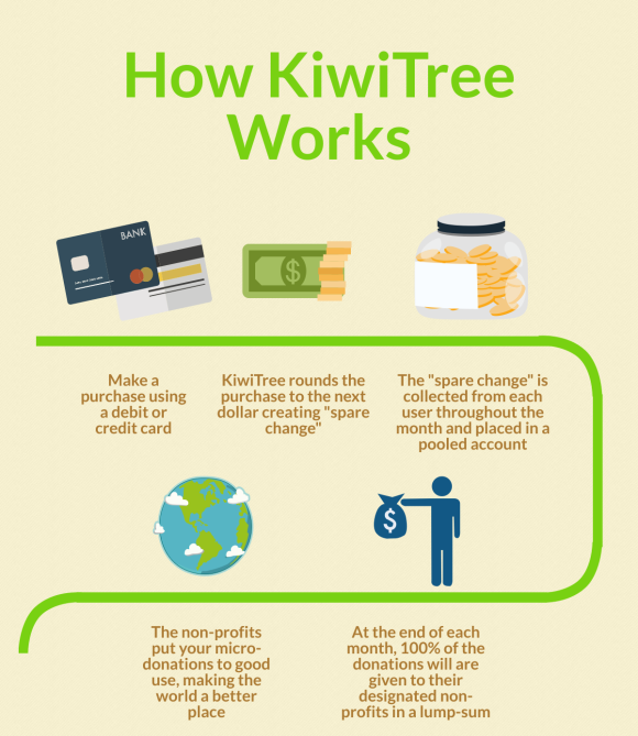 How it works Infographic